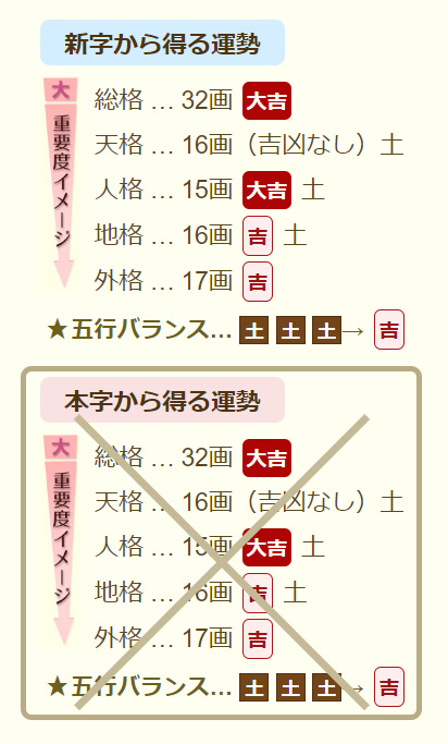 新山姓の吉画数についての詳細説明