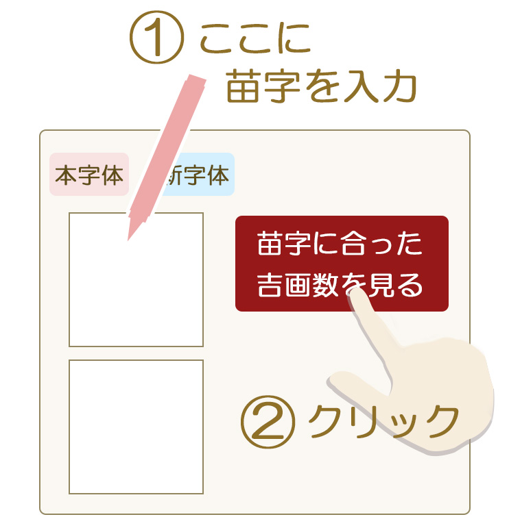 姓名判断 吉画数の自動割出し